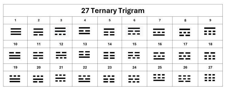 27 - TRIGRAM (1-27)